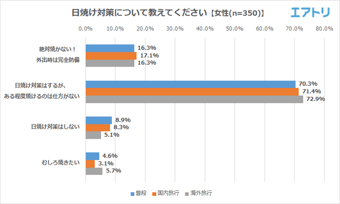 プレスリリース