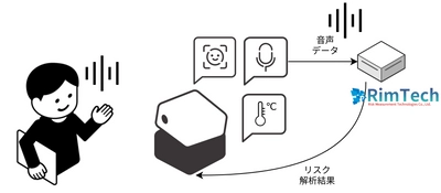 【AI×モチベーション見える化】 AIアシスタント“PLEN Cube”と音声によるモチベーション可視化技術 “Motivel”の連携で介護現場の非接触・効率化・品質向上に貢献