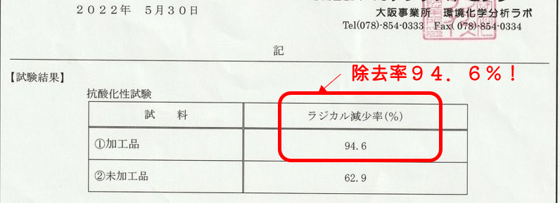 活性酸素除去率