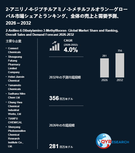 世界の2-アニリノ-6-ジブチルアミノ-3-メチルフルオラン市場動向、年平均成長率4.0%で拡大継続2026-2032
