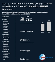 世界の2-アニリノ-6-ジブチルアミノ-3-メチルフルオラン市場動向、年平均成長率4.0%で拡大継続2026-2032