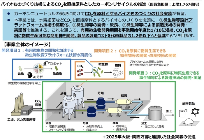 目標と事業全体のイメージ(経産省のWEBサイトより抜粋)