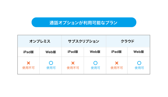 利用可能なプラン