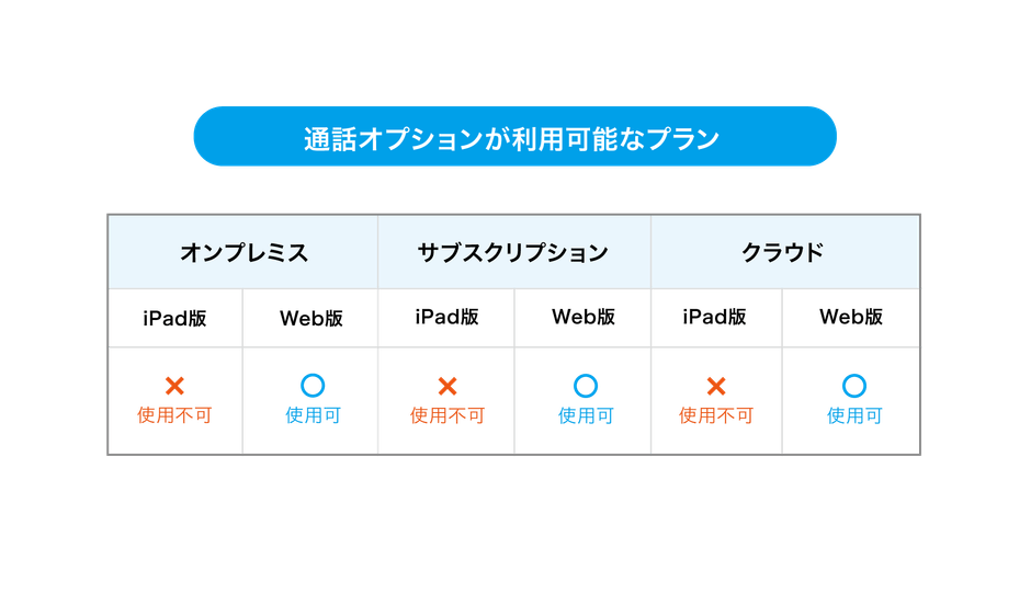 利用可能なプラン