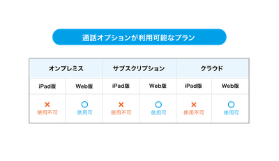 利用可能なプラン