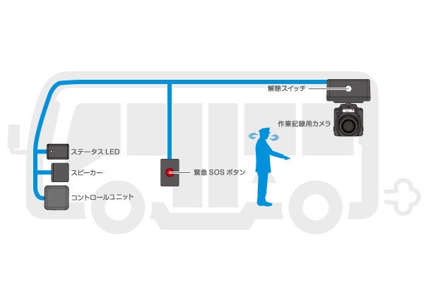 システム構成