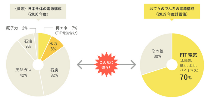 画像(2) 電源構成