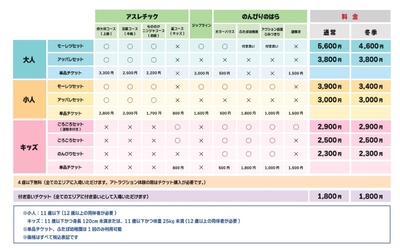▲料金表