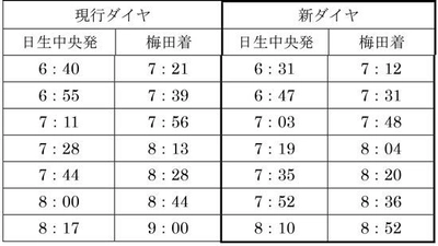 鉄道線のダイヤ改正について