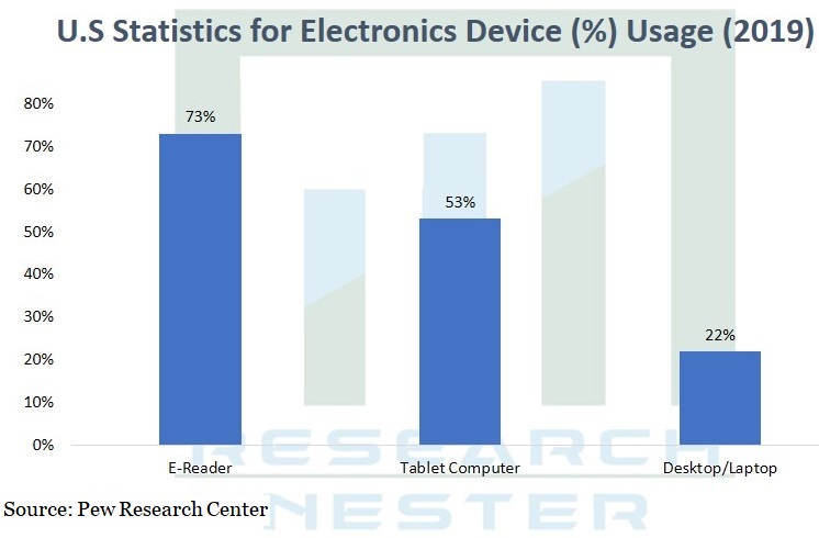 電子ポリマーの市場規模、分析、将来の範囲と需要成長2027