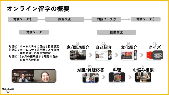 【中学生から社会人まで参加可能】たった６時間の本格的なオンライン留学を