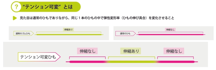 テンション可変とは