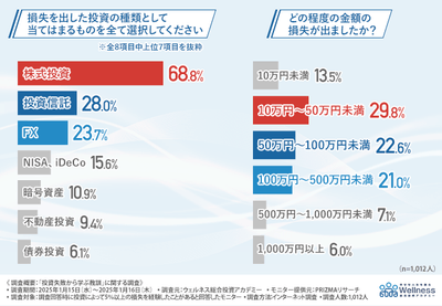 グラフ画像2