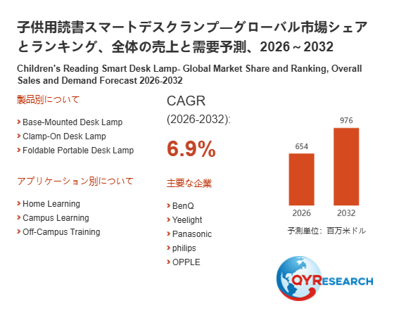 子供用読書スマートデスクランプ市場分析レポート:2026年654百万米ドル規模、成長率6.9%推移