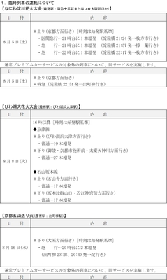 臨時ダイヤ