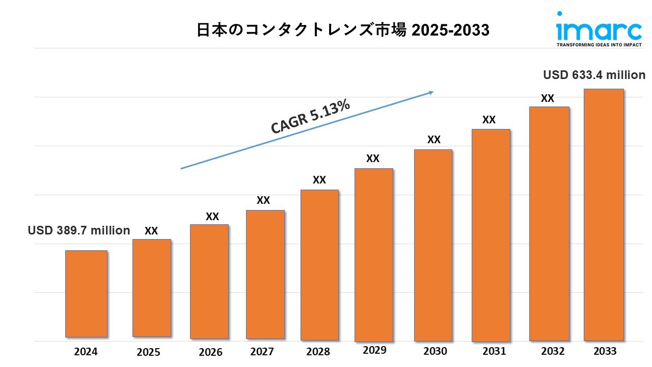 2024年度【KALS】実戦シリーズ確率・統計 日本のコンタクトレンズ市場規模は2033年までに6億3,340万米ドル