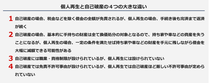 個人再生と自己破産の4つの大きな違い
