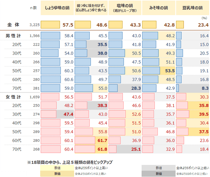 図表4