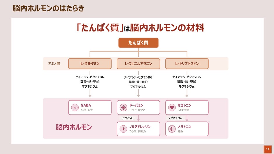 姫野先生講演スライド1