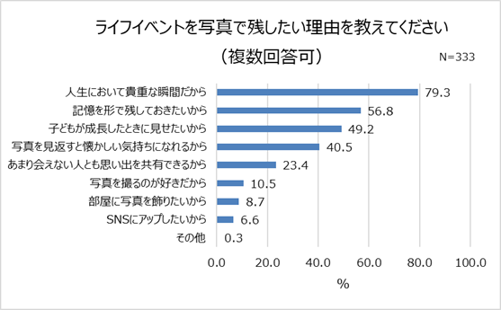 グラフ８