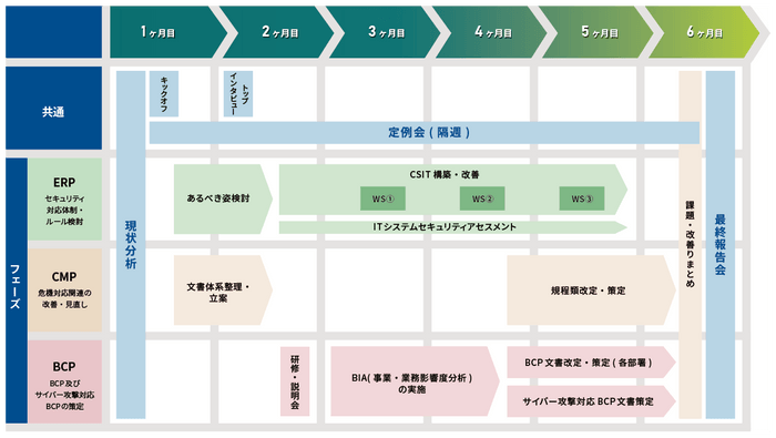 支援ステップ(例)