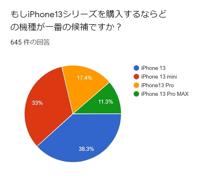 iPhone13 購入機種