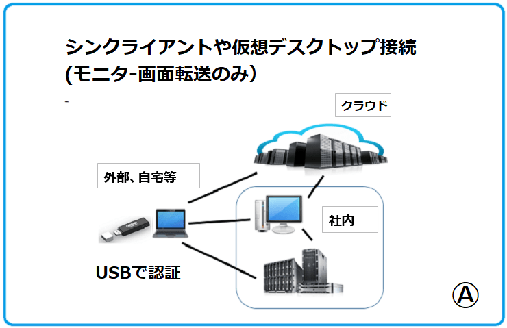 仮想デスクトップ利用