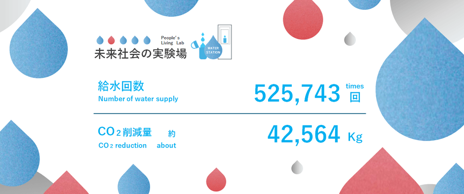 大阪・関西万博給水スポット_給水回数・CO2削減量