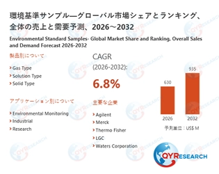 世界の環境基準サンプル市場：2032年に6.8%成長率、市場規模は935百万米ドルに達する見込み