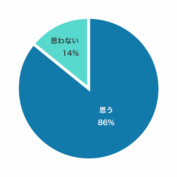 自分のお金の流れを見える化したいと思いますか？