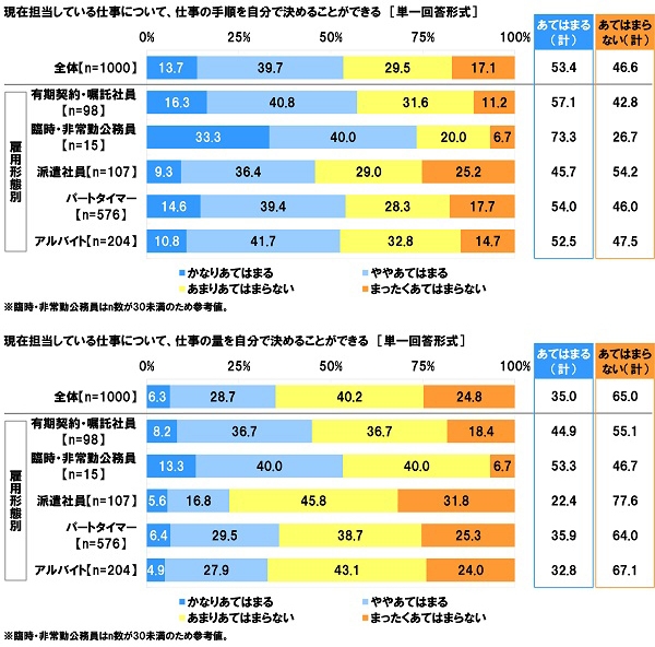 現在担当している仕事について（1）