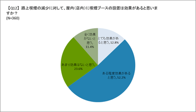 喫煙ブース設置の効果