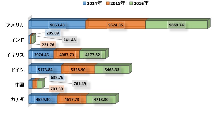 世界の外科用レーザー市場―2022-2030年の予測期間中に12％のCAGRで拡大すると予測