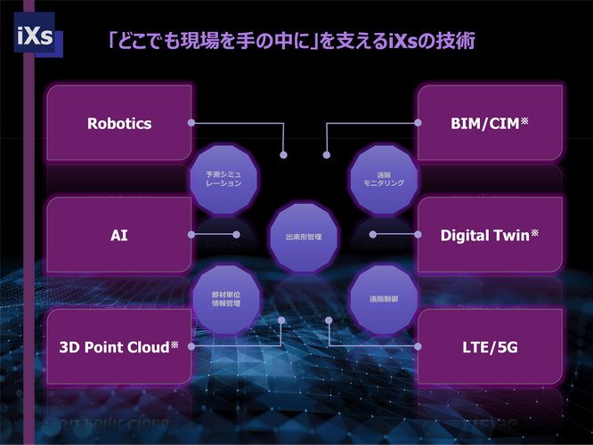 イクシスがインフラ業界に提供する3D連動ソリューション