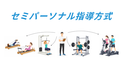 セミパーソナル指導