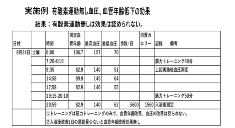 有酸素運動無しの効果