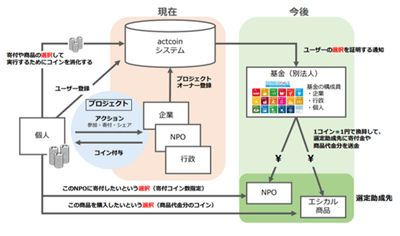 actcoin全体イメージ
