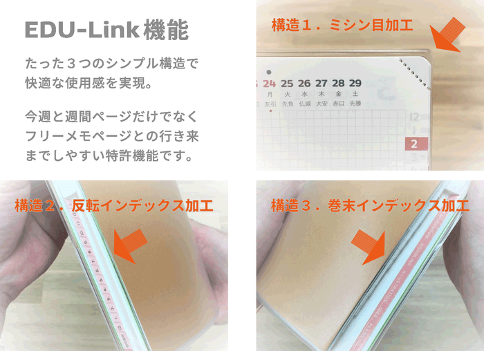 EDU-Link機能の基本構造