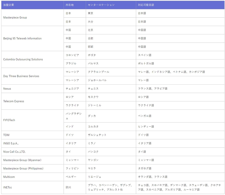 GBA加盟企業・対応可能言語一覧