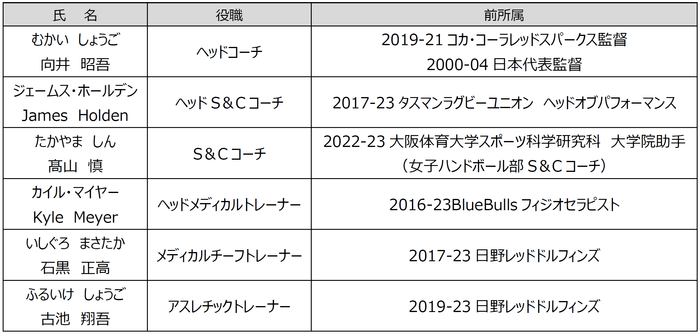 新加入スタッフ