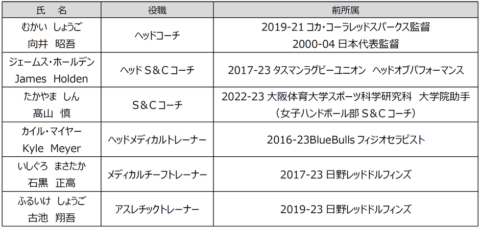 新加入スタッフ