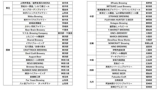 参加ブルワリー一覧