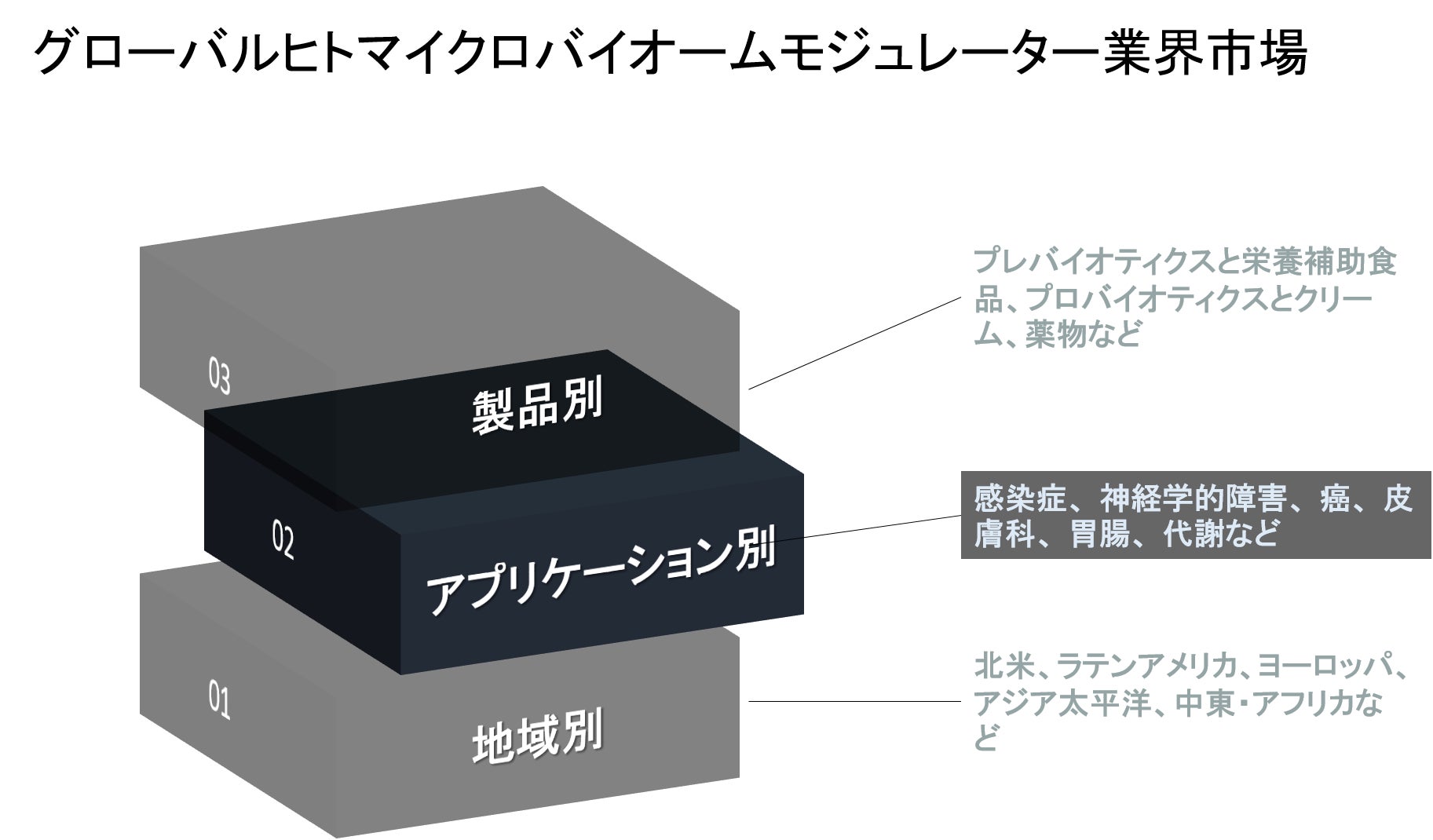 グローバルヒトマイクロバイオームモジュレーター業界市場調査―2022-2030年の予測期間中に17％のCAGRで拡大すると予測