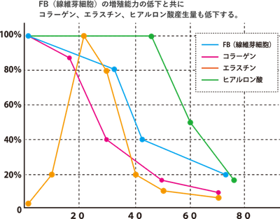 FBグラフ