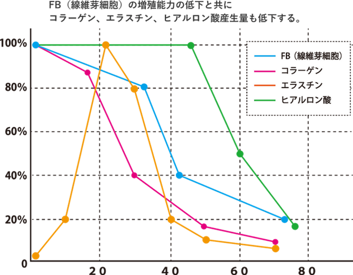 FBグラフ