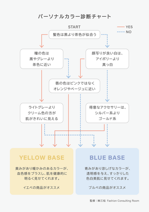 パーソナルカラー診断チャート