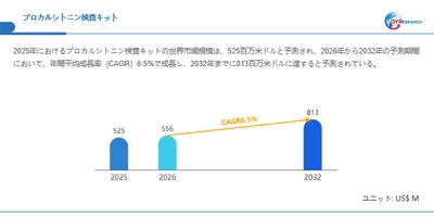 プロカルシトニン検査キット世界市場レポート：主要企業、ランキング、成長予測2026-2032