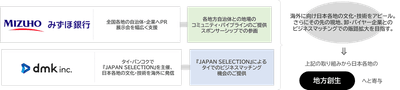 取り組み図