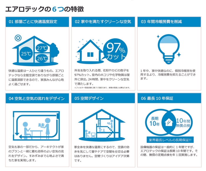 エアロテックの特徴