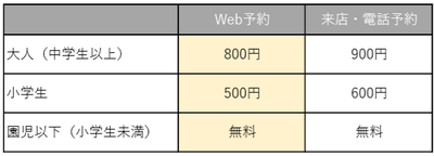 トマト狩り料金表